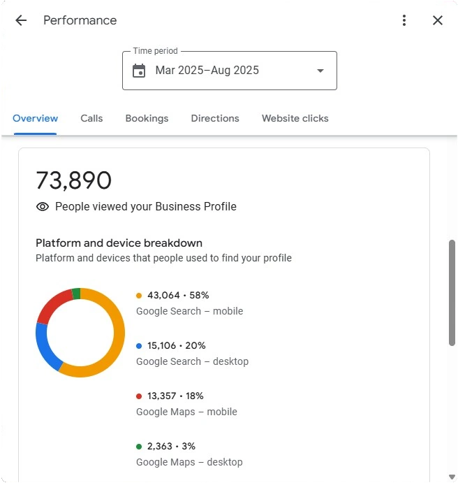 Google Business Profile Insights dashboard placeholder