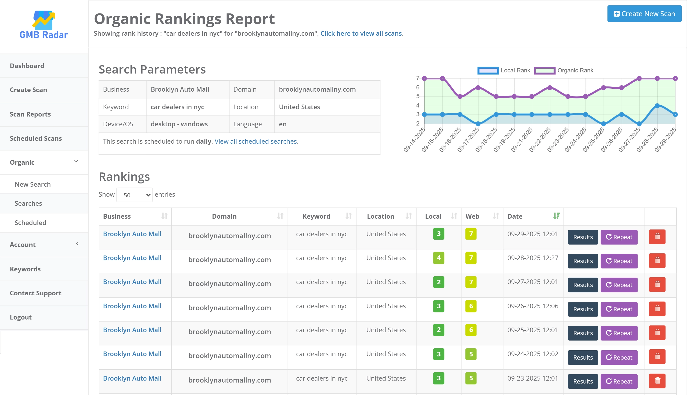 NewOrganic and Map Rank Report